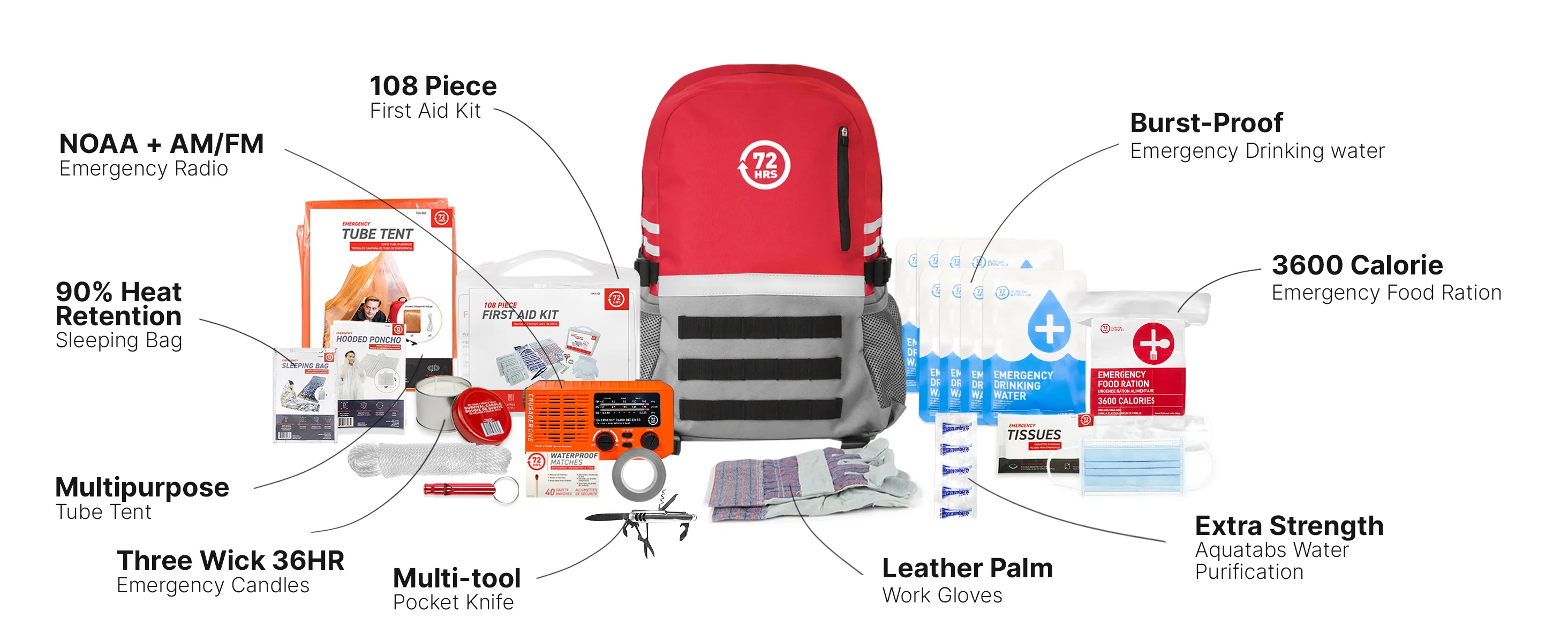 Emergency Survival Kit contents